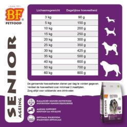 Voedingstabel BF Petfood Senior: dagelijkse hoeveelheid per lichaamsgewicht van 3 tot 60 kg