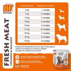 BF Petfood Vleesvoeding Kip/Zalm – 7 portiezakjes van 90g met voedingsadvies