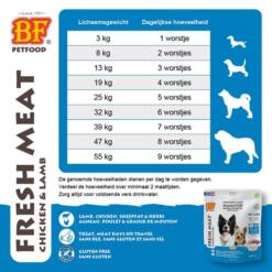 BF Vleesvoeding Compleet Kip/Lam 16 Voedingsadvies BF Vleesvoeding Compleet Kip/Lam 7x90g portiezakjes – aantal worstjes per dag per gewicht van de hond