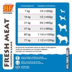 BF Vleesvoeding Compleet Kip/Lam 17 Voedingsadvies BF Vleesvoeding Compleet Kip/Lam 800g worst – dagelijkse hoeveelheid per gewicht van de hond