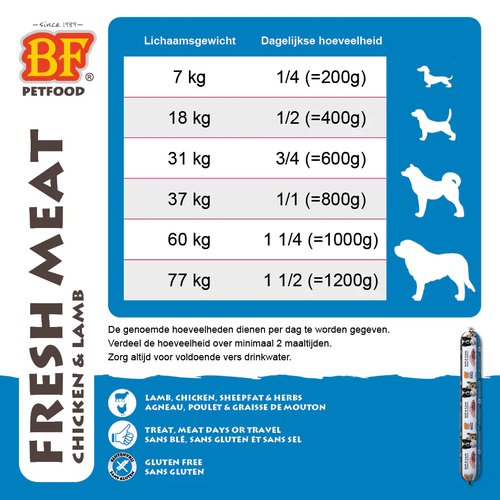 BF Vleesvoeding Compleet Kip/Lam 10 Voedingsadvies BF Vleesvoeding Compleet Kip/Lam 800g worst – dagelijkse hoeveelheid per gewicht van de hond