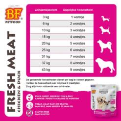BF Vleesvoeding Compleet Kip/Eend voedingsadvies portieverpakking 7x90g