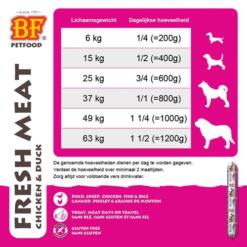 BF Vleesvoeding Compleet Kip/Eend voedingsadvies worst 800g