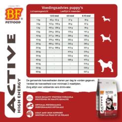 BF Active High Energy – Energierijke hondenvoeding met kip 14 BF Active High Energy voedingsadvies pup en junior honden – dagdosis per gewicht en leeftijd