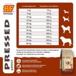 BF Petfood Geperst Adult – Koud Geperste Hondenvoeding 9 Voedingsadvies BF Petfood Geperst Adult – dagelijkse hoeveelheid per lichaamsgewicht van 3 tot 60 kg