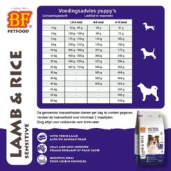 BF Petfood Lam & Rijst Glutenvrij – Hypoallergeen Droogvoer voor Honden 17 Voedingsadvies BF Petfood Lam & Rijst voor puppy en junior honden