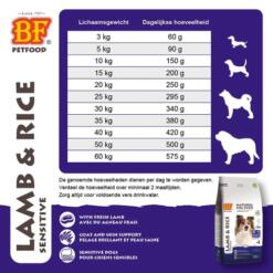 BF Petfood Lam & Rijst Glutenvrij – Hypoallergeen Droogvoer voor Honden 16 Voedingsadvies BF Petfood Lam & Rijst voor volwassen honden