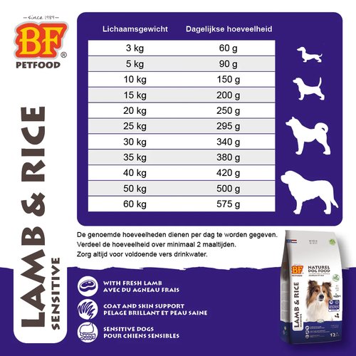 BF Petfood Lam & Rijst Glutenvrij – Hypoallergeen Droogvoer voor Honden 8 Voedingsadvies BF Petfood Lam & Rijst voor volwassen honden