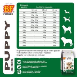 Puppy Krokant 15 Voedingsadvies tabel BF Petfood Puppy Krokant Glutenvrij