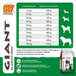 BF Giant hondenvoeding voedingsadvies grote honden