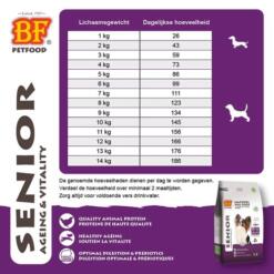 BF Petfood Senior Mini – Droogvoer voor Oudere Kleine Honden 15 BF Petfood Senior Mini droogvoer voor oudere kleine honden, tarwevrij met gevogelte en rijst