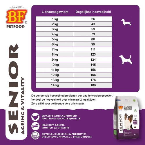BF Petfood Senior Mini – Droogvoer voor Oudere Kleine Honden 9 BF Petfood Senior Mini droogvoer voor oudere kleine honden, tarwevrij met gevogelte en rijst