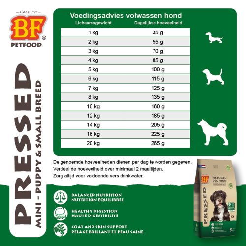 Geperst Mini/Medium voedingsadvies kleine tot medium honden