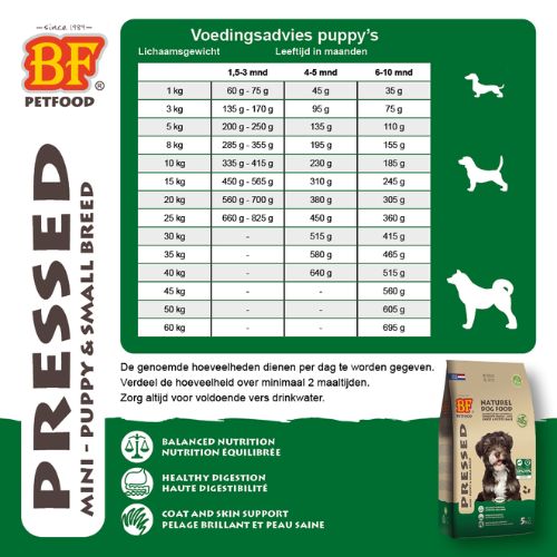 Geperst Mini/Medium voedingsadvies Puppy's