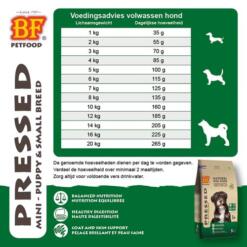 Voedingsschema BF Geperst Mini/Medium voor volwassen honden, dagelijkse hoeveelheid per lichaamsgewicht