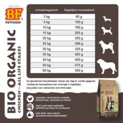 BF Petfood Bio Chicken – Biologische Hondenvoeding met Kip (All Life Stages) 14 BF Petfood Organic Bio Chicken biologische hondenvoeding met kip, 8 kg zak