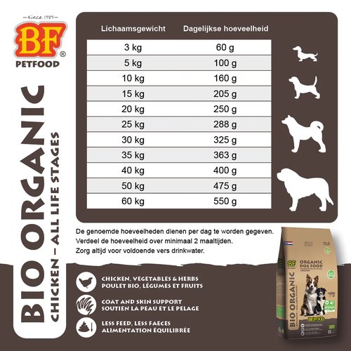 BF Petfood Bio Chicken – Biologische Hondenvoeding met Kip (All Life Stages) 8 BF Petfood Organic Bio Chicken biologische hondenvoeding met kip, 8 kg zak
