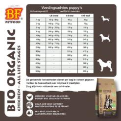BF Petfood Bio Chicken – Biologische Hondenvoeding met Kip (All Life Stages) 15 BF Petfood Organic Bio Chicken biologische hondenvoeding geschikt voor puppy's