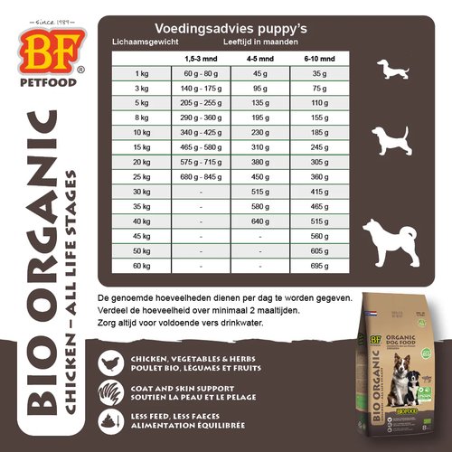 BF Petfood Bio Chicken – Biologische Hondenvoeding met Kip (All Life Stages) 9 BF Petfood Organic Bio Chicken biologische hondenvoeding geschikt voor puppy's