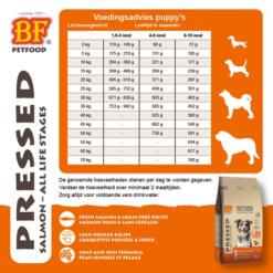 BF Petfood Geperst Zalm Graanvrij 11 Voedingsschema BF Petfood Geperst Zalm voor puppy en junior hond