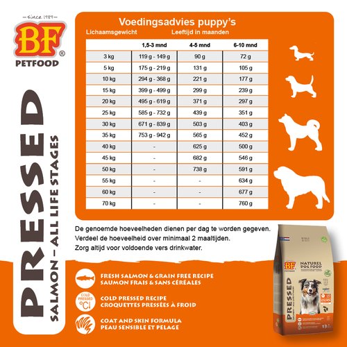 BF Petfood Geperst Zalm Graanvrij 7 Voedingsschema BF Petfood Geperst Zalm voor puppy en junior hond