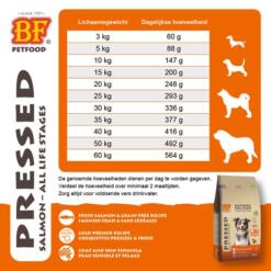 BF Petfood Geperst Zalm Graanvrij 10 Voedingsschema BF Petfood Geperst Zalm voor volwassen honden