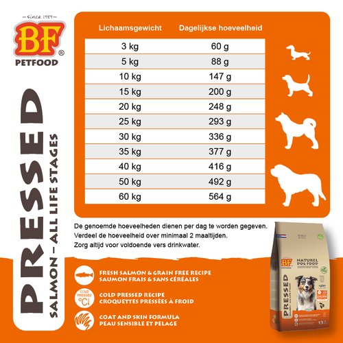 BF Petfood Geperst Zalm Graanvrij 6 Voedingsschema BF Petfood Geperst Zalm voor volwassen honden