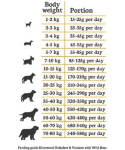 Adult Rendier & Hert met Wild Zwijn Voedingstabel