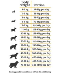 Riverwood Adult Zalm & Witvis met Haring 9 Adult Zalm en Witvis met haring voedingstabel