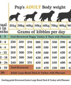 Riverwood Junior XL Eend Kalkoen met Fazant 9 Junior XL Eend & Kalkoen met Fazant Voedingstabel