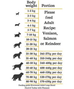 Riverwood Adult XL Eend & Kalkoen met fazant voedingstabel