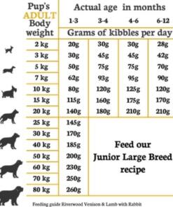 Riverwood Puppy Kalkoen & Eend met Fazant 9 Riverwood Puppy Kalkoen & Eend met Fazant Voedingstabel
