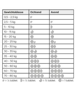 Sanimal Imodiar 7 Sanimal Imodiar - Dosering