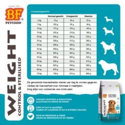 BF Weight Control & Sterilised – Hondenvoeding bij overgewicht 32/8 16 Weight Control Voedingsadvies
