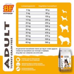 BF Adult Kalkoen Graanvrij – Hypoallergene Hondenvoeding 17 Voedingsadvies BF Adult Kalkoen Graanvrij – dagelijkse hoeveelheid per lichaamsgewicht van de hond