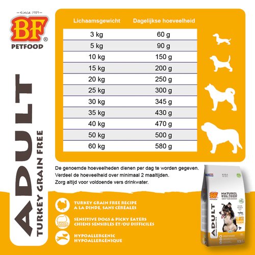 BF Adult Kalkoen Graanvrij – Hypoallergene Hondenvoeding 10 Voedingsadvies BF Adult Kalkoen Graanvrij – dagelijkse hoeveelheid per lichaamsgewicht van de hond