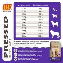 BF Petfood Geperst Senior Lam – Glutenvrij Hondenvoer 15 BF Petfood Geperst Senior Lam voedingsadvies – dagelijkse hoeveelheid per lichaamsgewicht