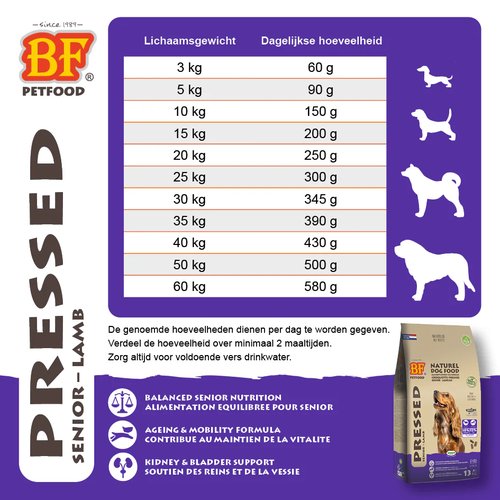 BF Petfood Geperst Senior Lam – Glutenvrij Hondenvoer 9 BF Petfood Geperst Senior Lam voedingsadvies – dagelijkse hoeveelheid per lichaamsgewicht