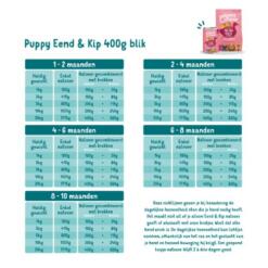 E&C Blikvoeding Puppy Duck & Chicken - Eend & Kip 6 E&C Blikvoeding Puppy