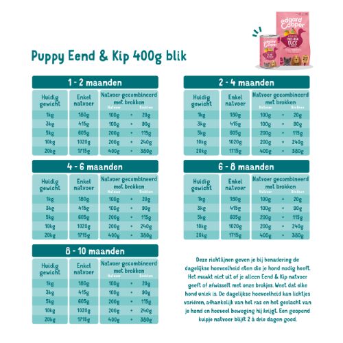 E&C Blikvoeding Puppy Duck & Chicken - Eend & Kip 4 E&C Blikvoeding Puppy