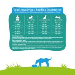 Voedingsadvies Smølke Grain Free Formula per lichaamsgewicht en activiteitsniveau
