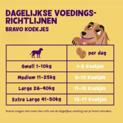 EC Biscuits Koekjes Edgard Cooper Bravo koekjes Krokante koekjes voor de hond 12