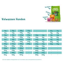 E&C Blikvoeding Adult