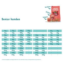 E&C Natvoeding Senior Chicken & Salmon - Kip & Zalm