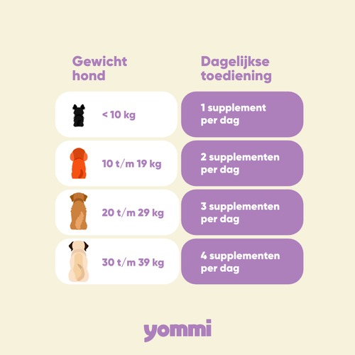 Yommi Bye Bugs hond 60 stuks | Teken en Vlooien Seizoen 3 Doseringstabel Yommi Bye Bugs: 1 snoepje per 10 kg lichaamsgewicht van je hond