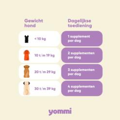 Doseringstabel Yommi Smooth Move: aantal snoepjes per dag op basis van het gewicht van je hond