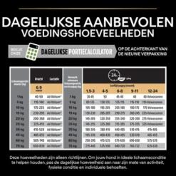 Puppyvoer Pro Plan Medium Kip 7 Voedingstabel met dagelijkse aanbevolen hoeveelheden Pro Plan Medium Puppy puppyvoer