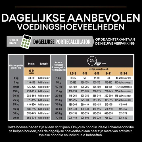 Puppyvoer Pro Plan Medium Kip 3 Voedingstabel met dagelijkse aanbevolen hoeveelheden Pro Plan Medium Puppy puppyvoer