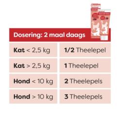 Doseringstabel Sanimal cranberry pasta, 2 keer per dag